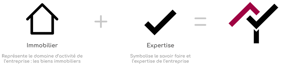 Logo Yag-immo expertises immobilières